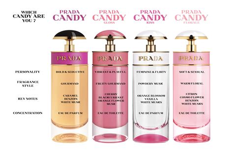 prada candy smell like